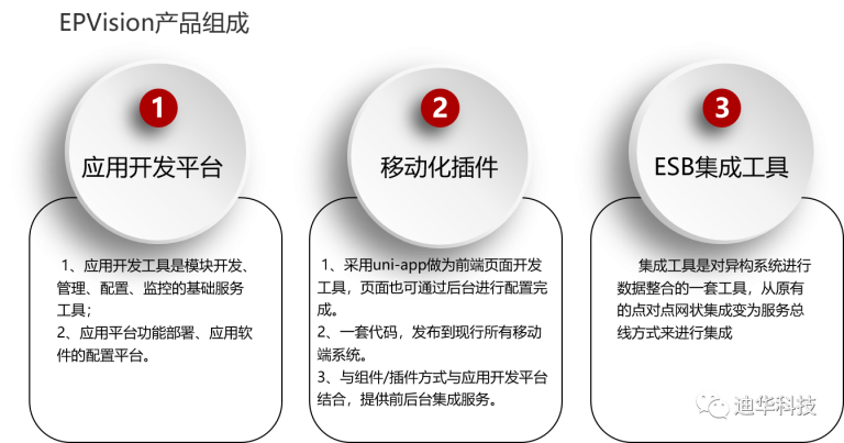 epvision v9.3版本升级