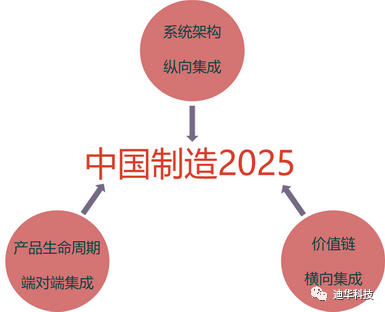迪华科技智能制造概述